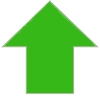 Uptrend