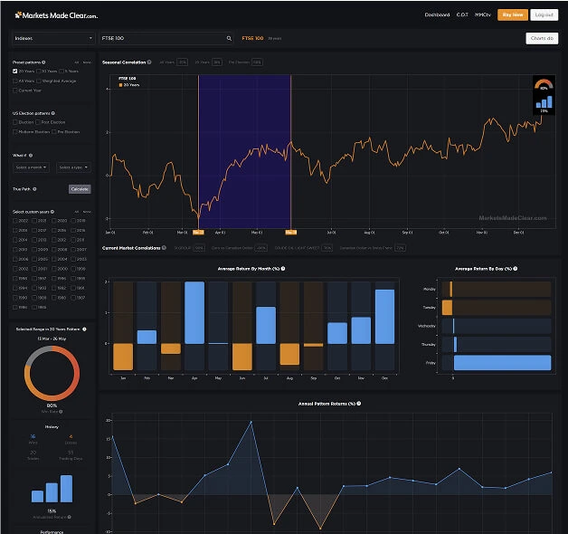 Markets Made Clear Screenshot.