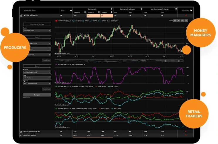 Markets Made Clear APP screenshot.