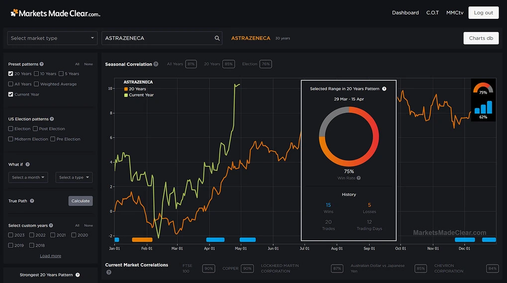 Markets Made Clear APP screenshot.