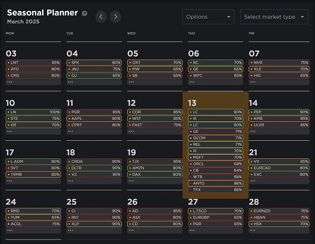 Markets Made Clear APP screenshot.