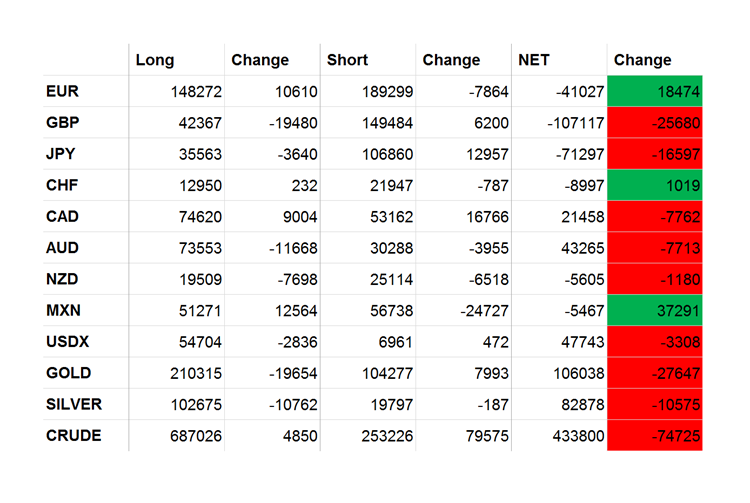 Markets Made Clear Weekly Speculative Positions Data From The - 
