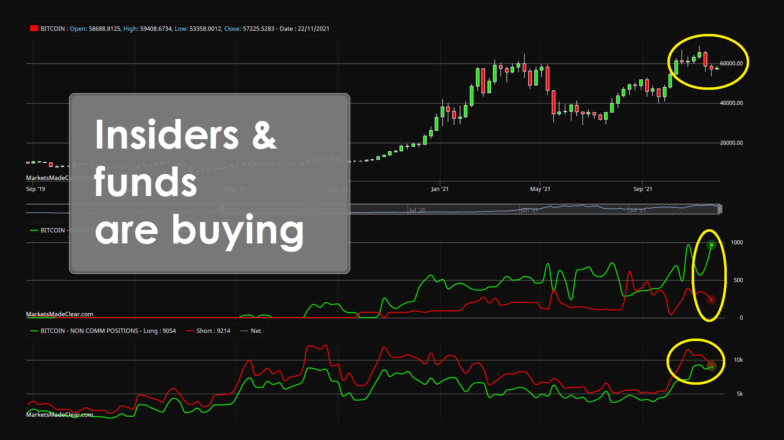 Bitcoin CoT data