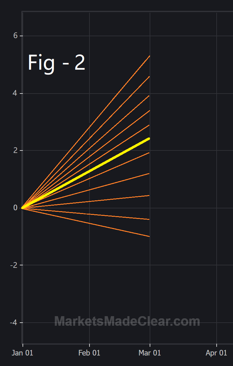 optimum seasonal pattern performance example