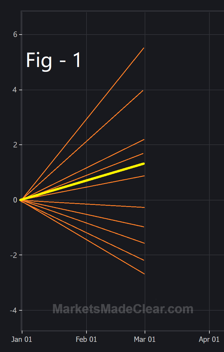 traditional seasonal pattern performance example