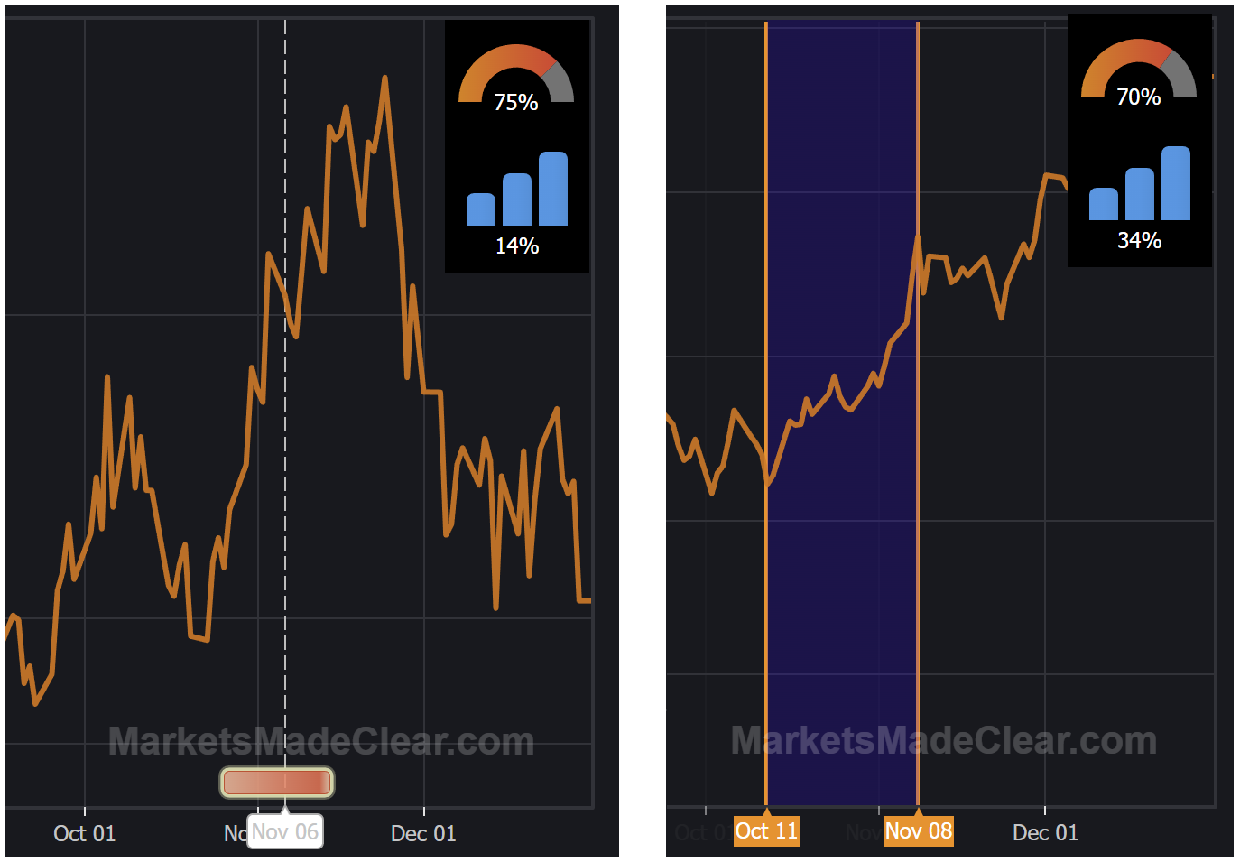 seasonal charts