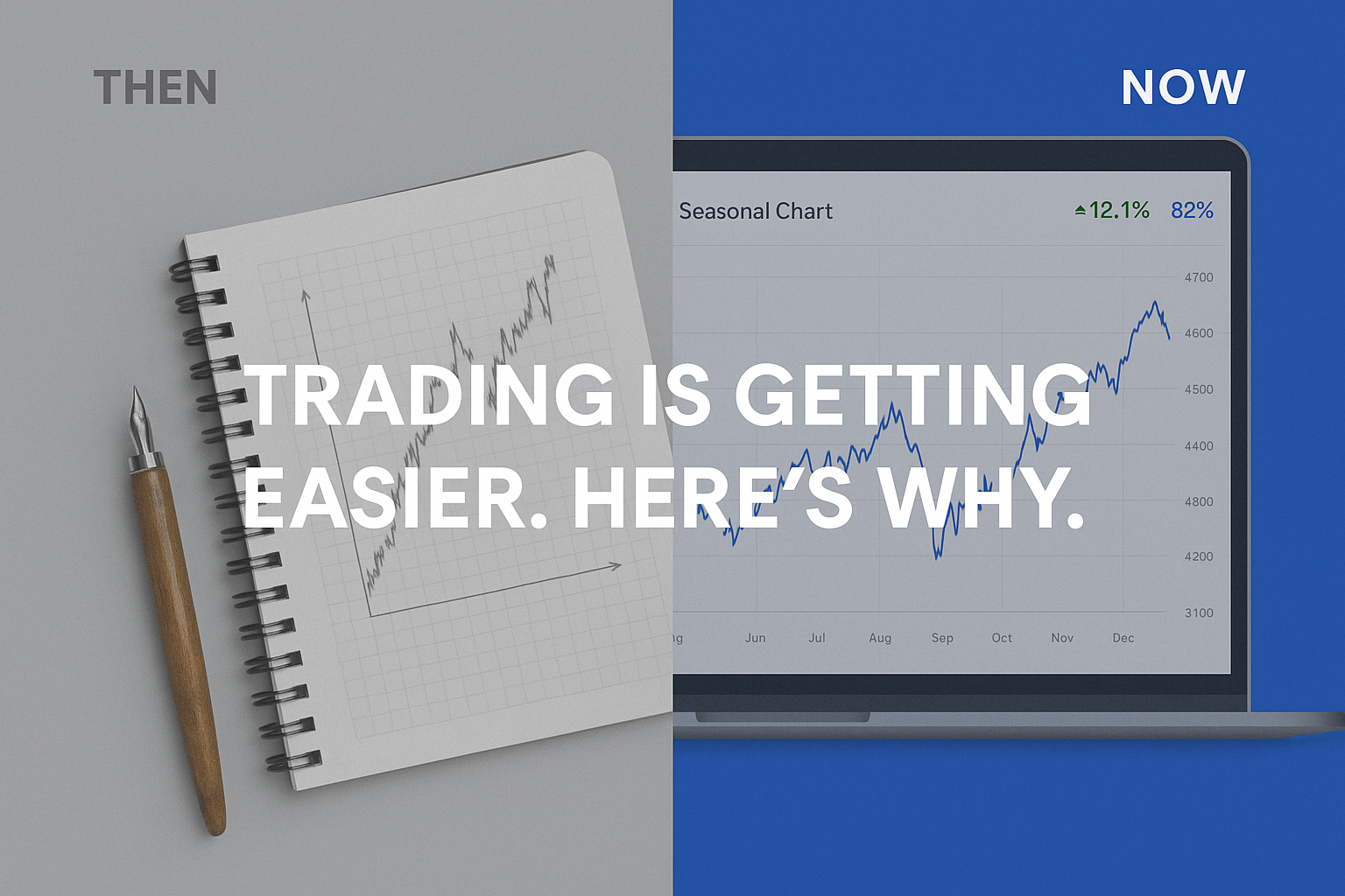 Trading is getting easier