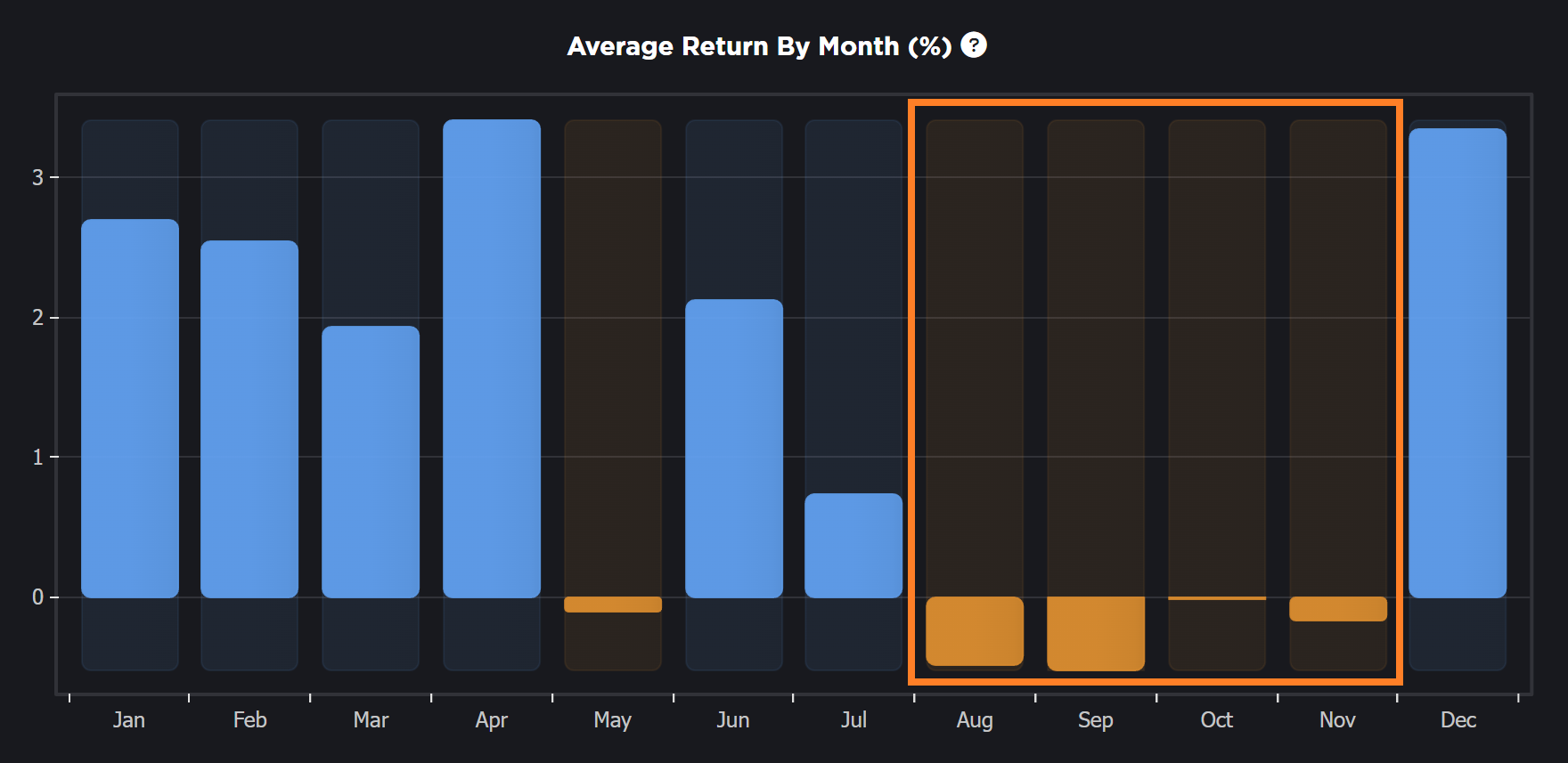 s&p500 average monthly performance in pre-election years