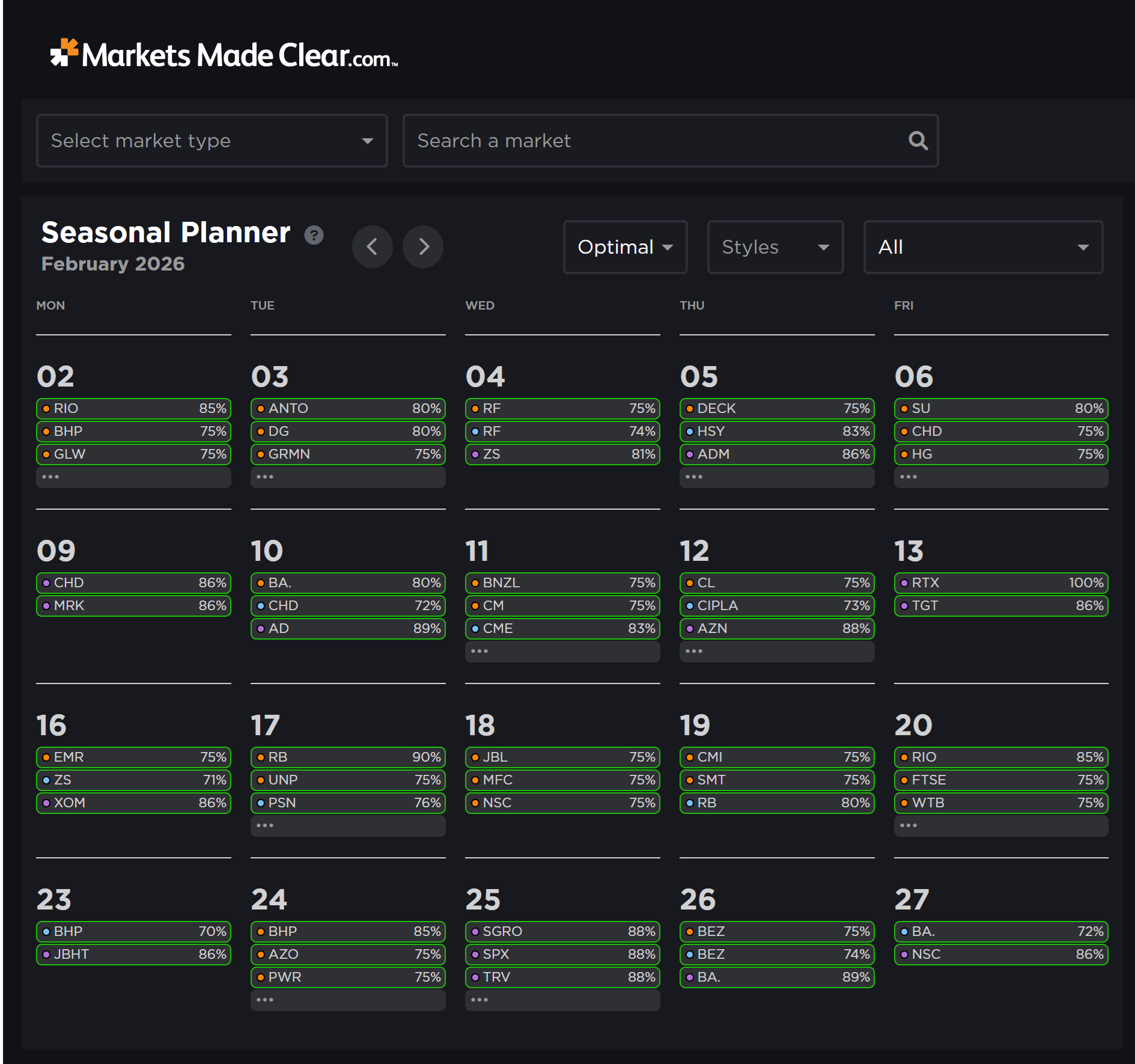 seasonal planner with dates of optimum seasonal periods