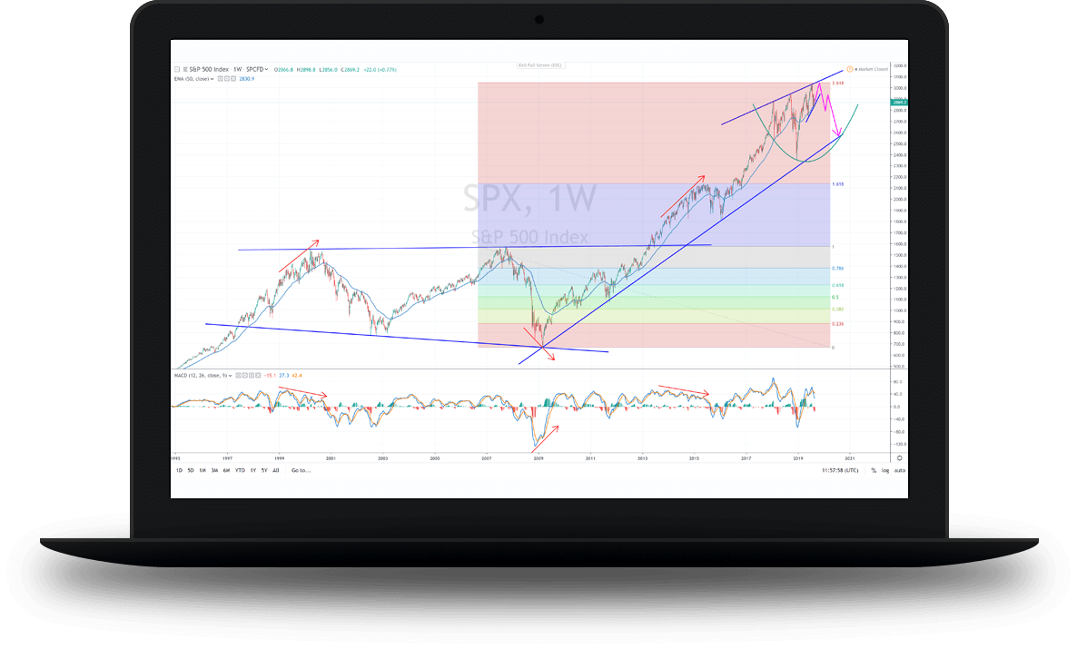 Live market analysis to boost your trading knowledge and returns