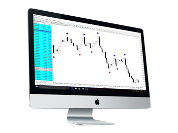 Cycle finder pro indicator