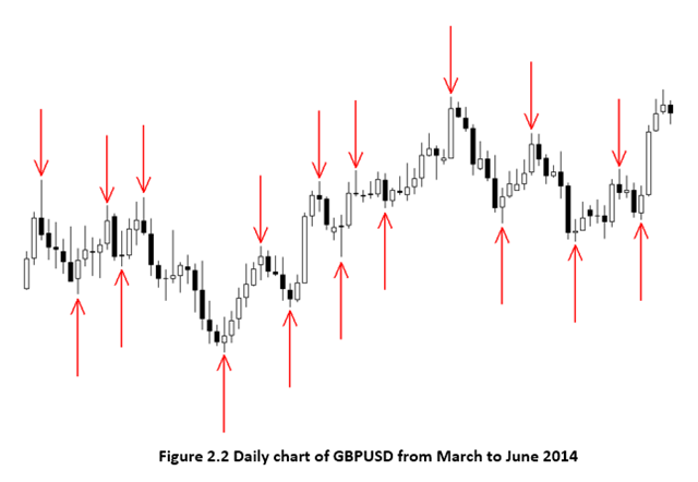 GBPUSD no trend example