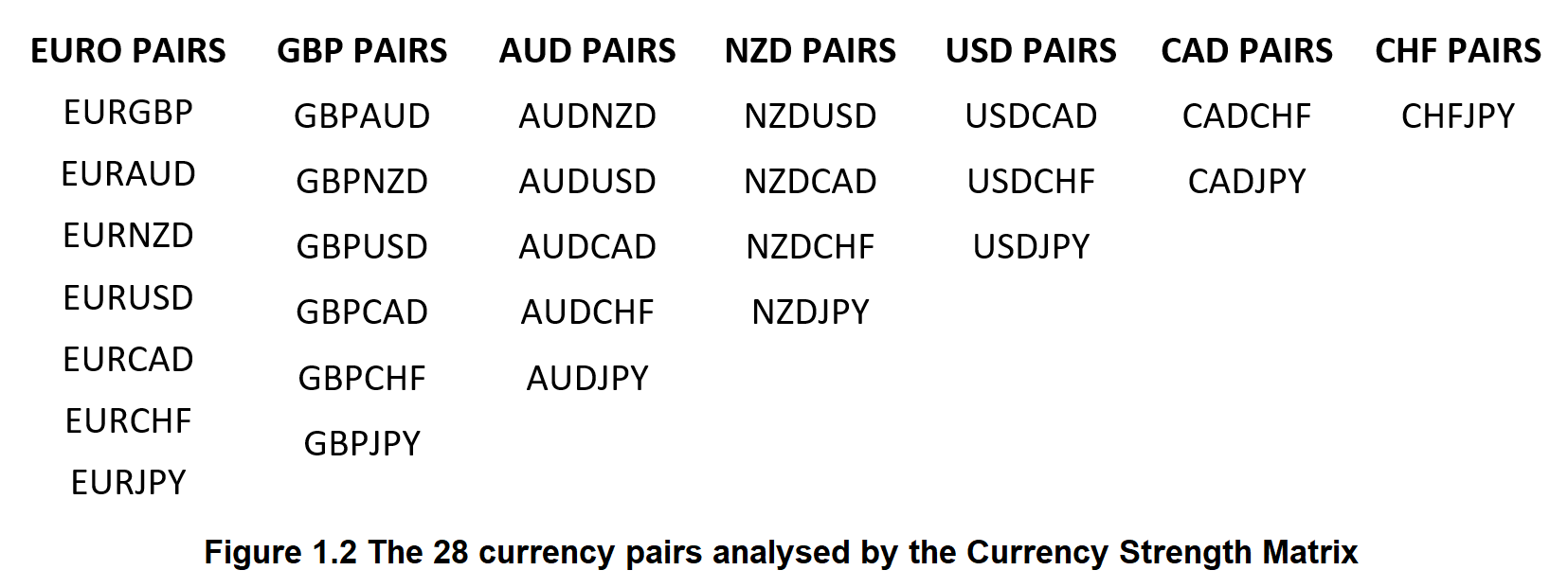 Forex pairs shop