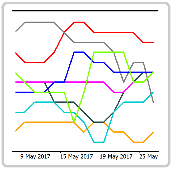 Currency Strength Matrix momentum indicator