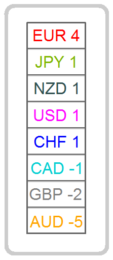 Currency Strength Matrix strength rank