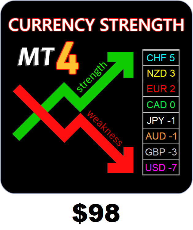 Markets Made Clear Currency Strength Matrix The Worlds Most - 