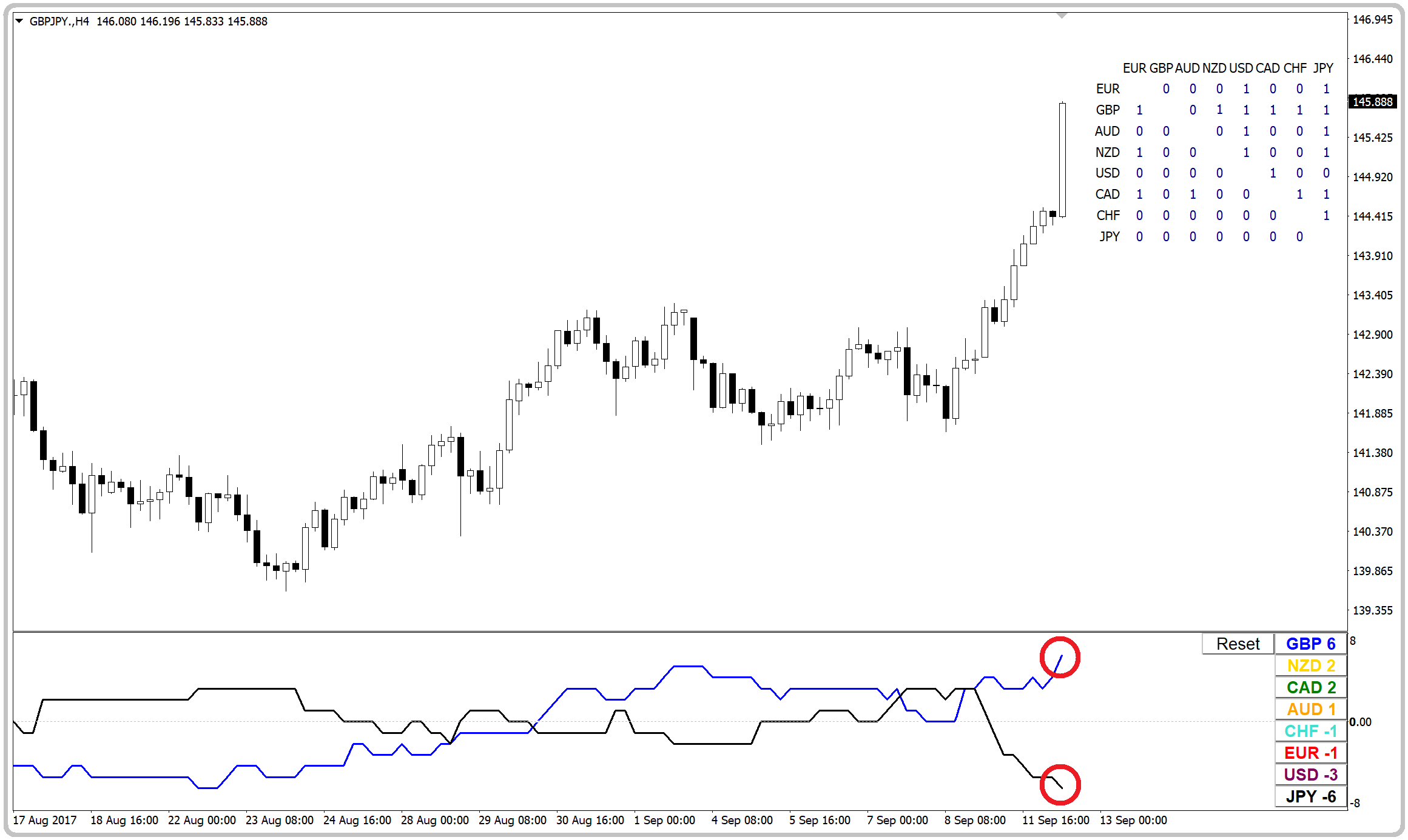 Trading confirmed trend with Currency Strength Matrix