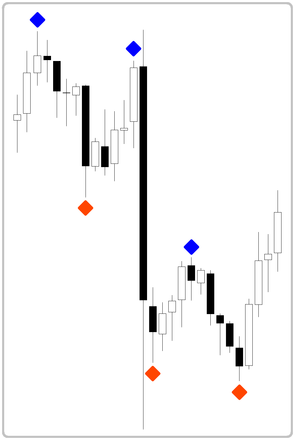 How to deal with extreme price action caused by news