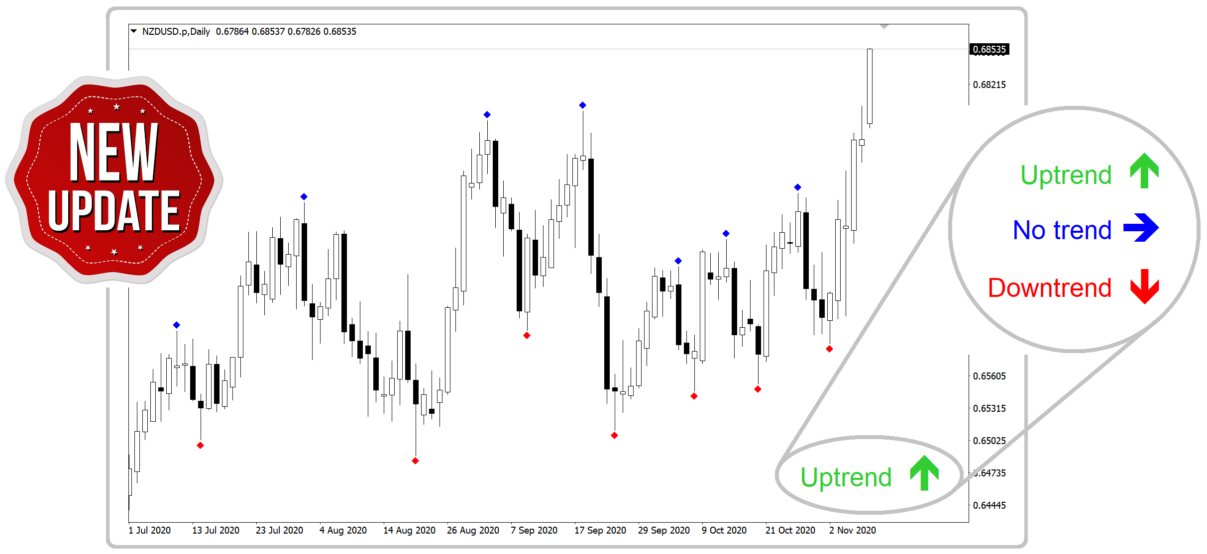 Cyclefinderpro updated trend signal