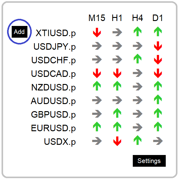 How to add markets on Trend Viewer Pro