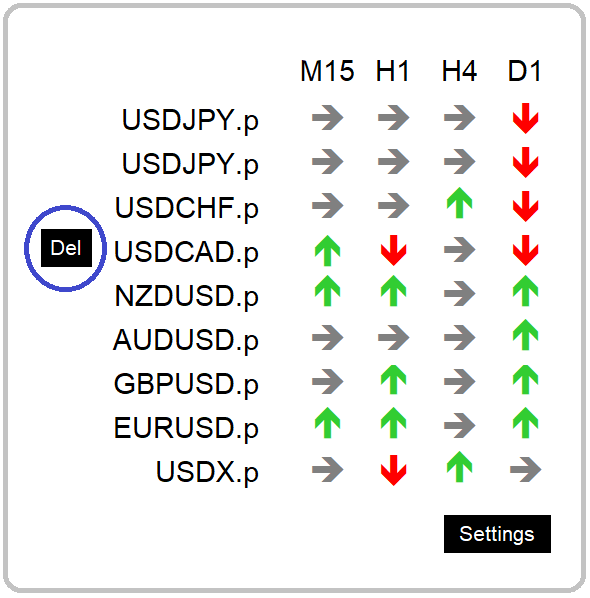 Delete markets on Trend Viewer Pro