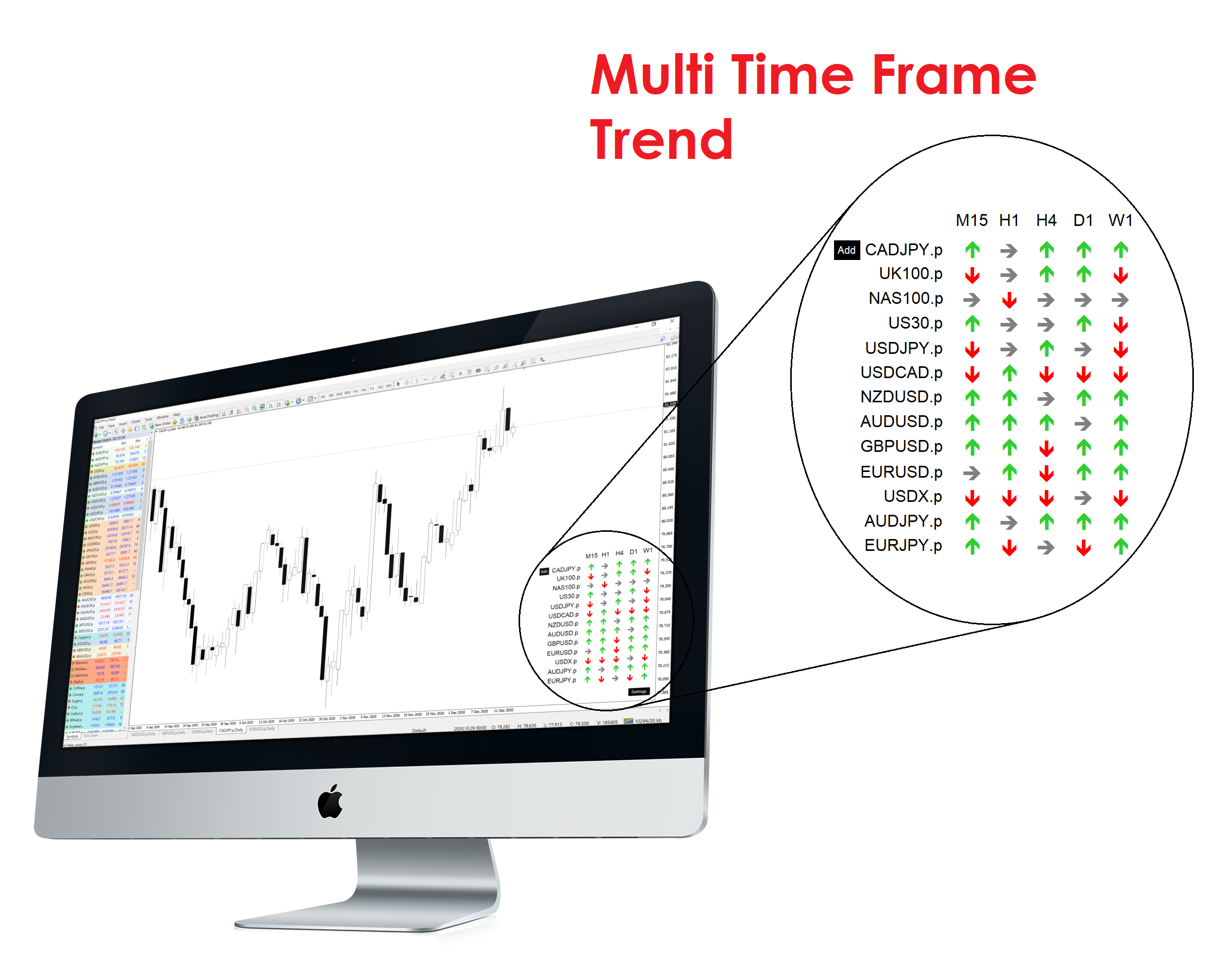 Trend Viewer Pro