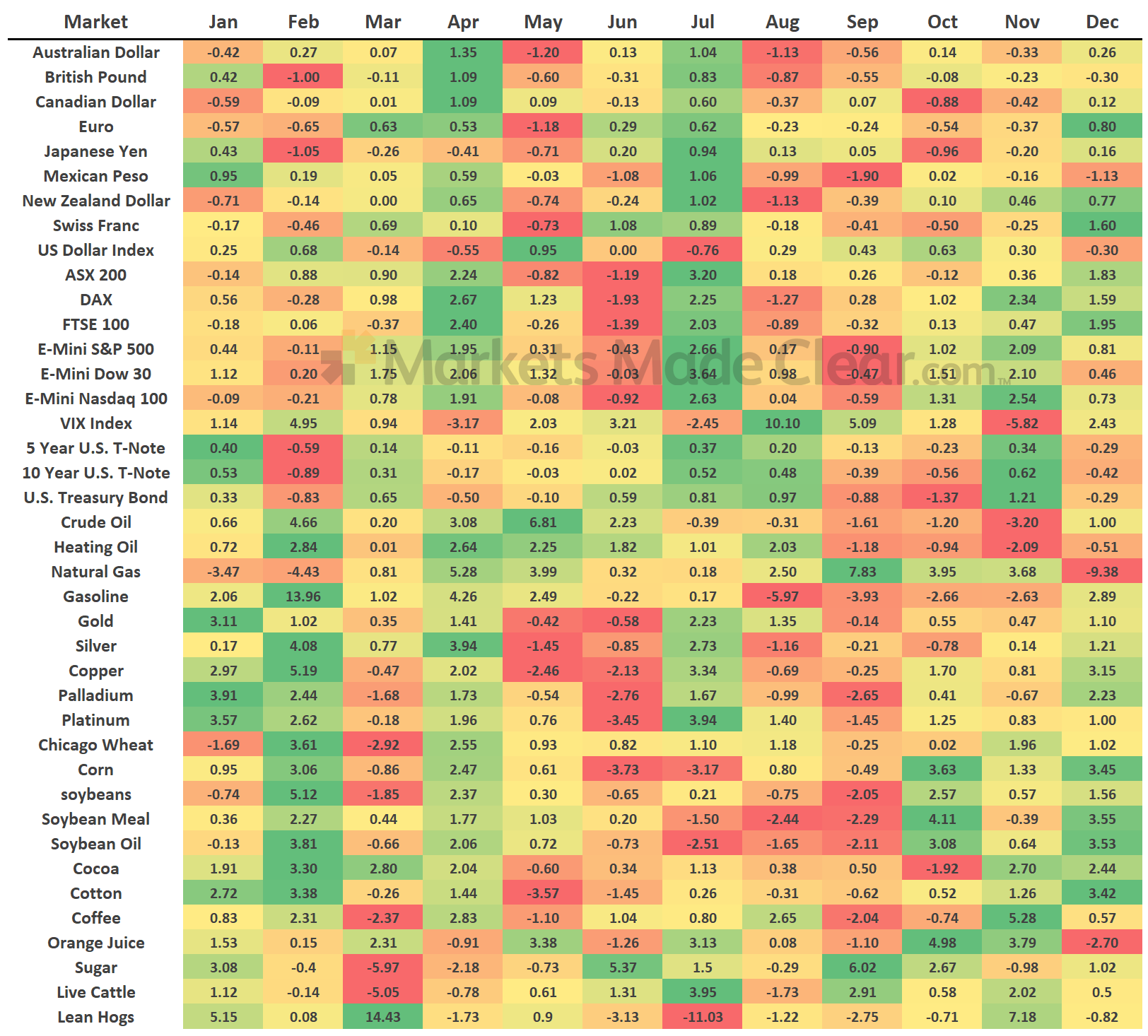 monthly seasonal performance heat map