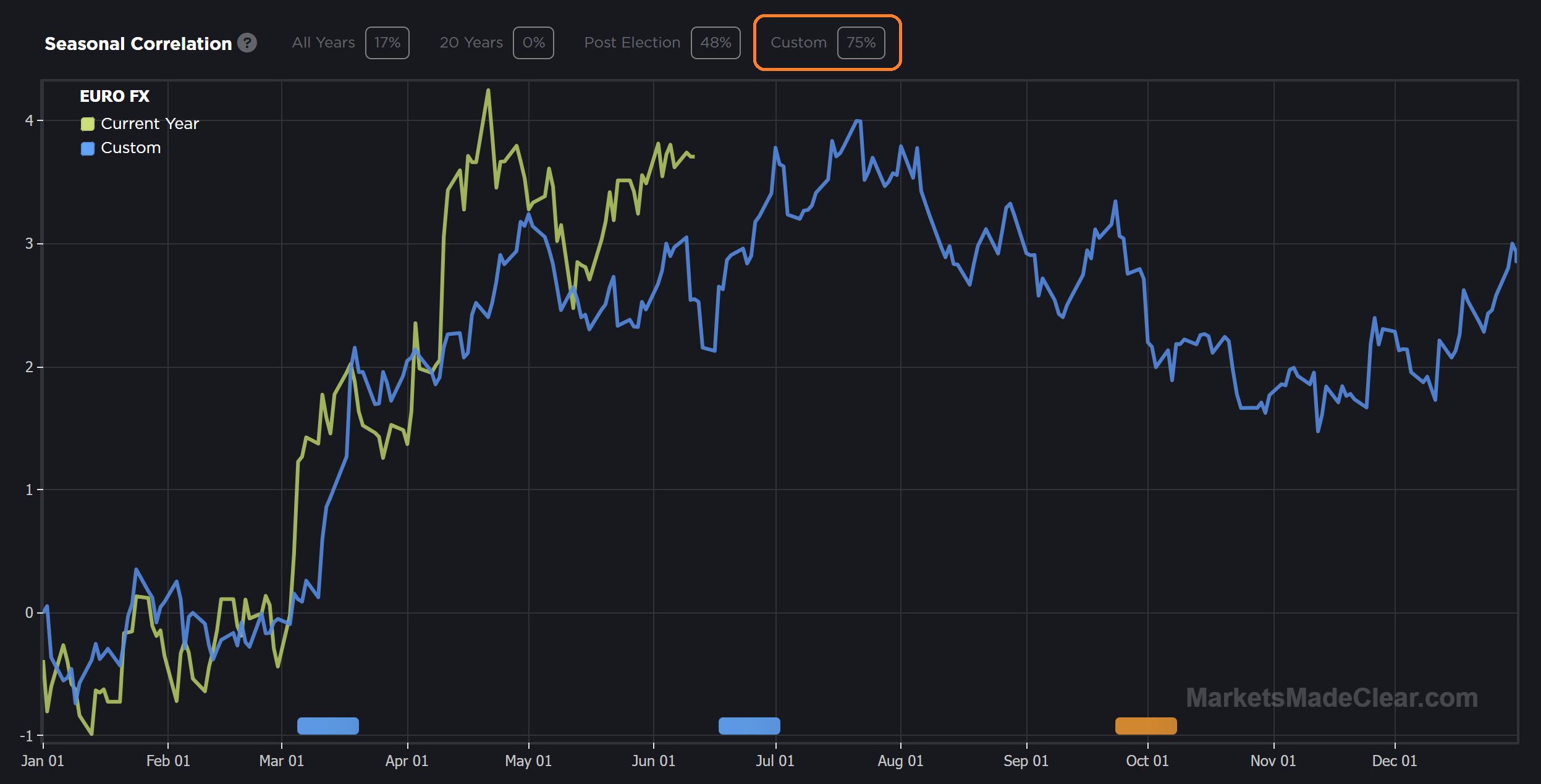 Example of real-time market pattern using TruePath