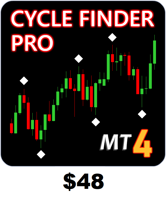 Cycle Finder Pro MT4 indicator