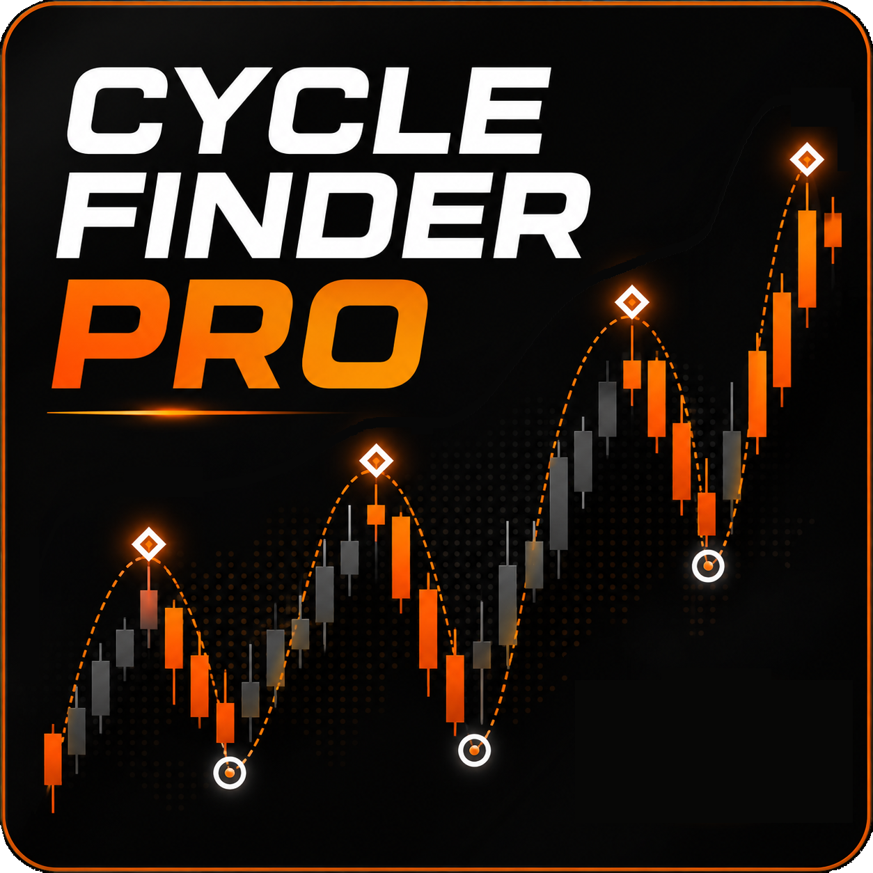 Cycle Finder Pro trading indicator