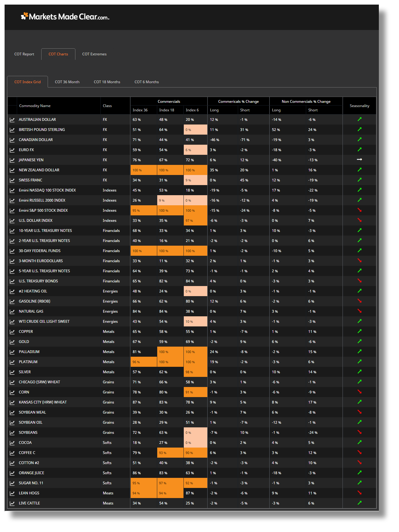COT dashboard
