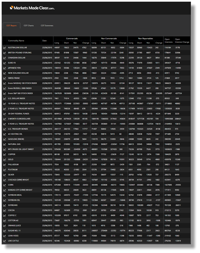 COT report