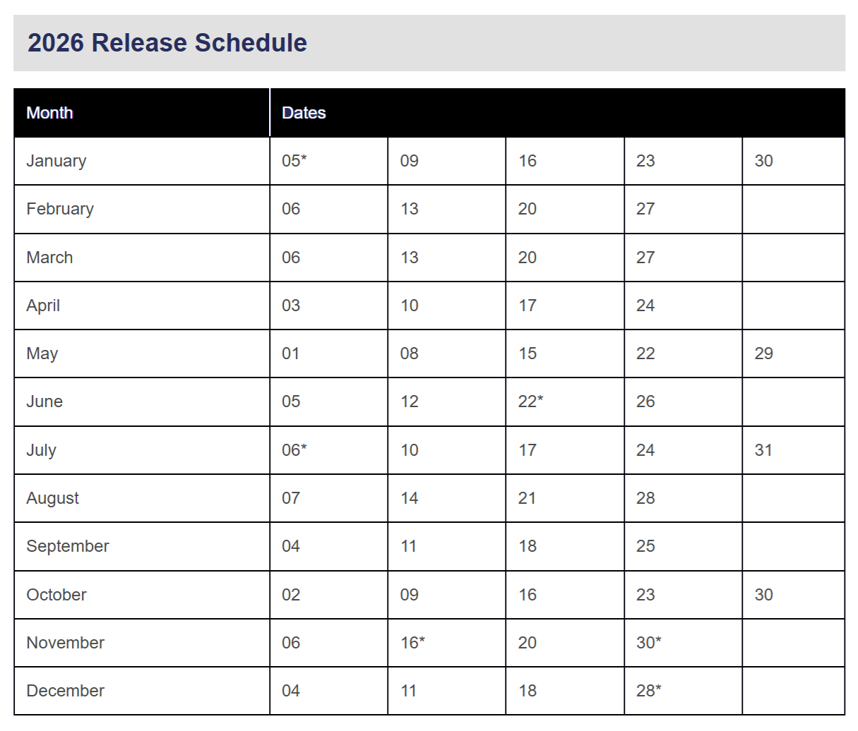 CFTC COT release schedule 2026