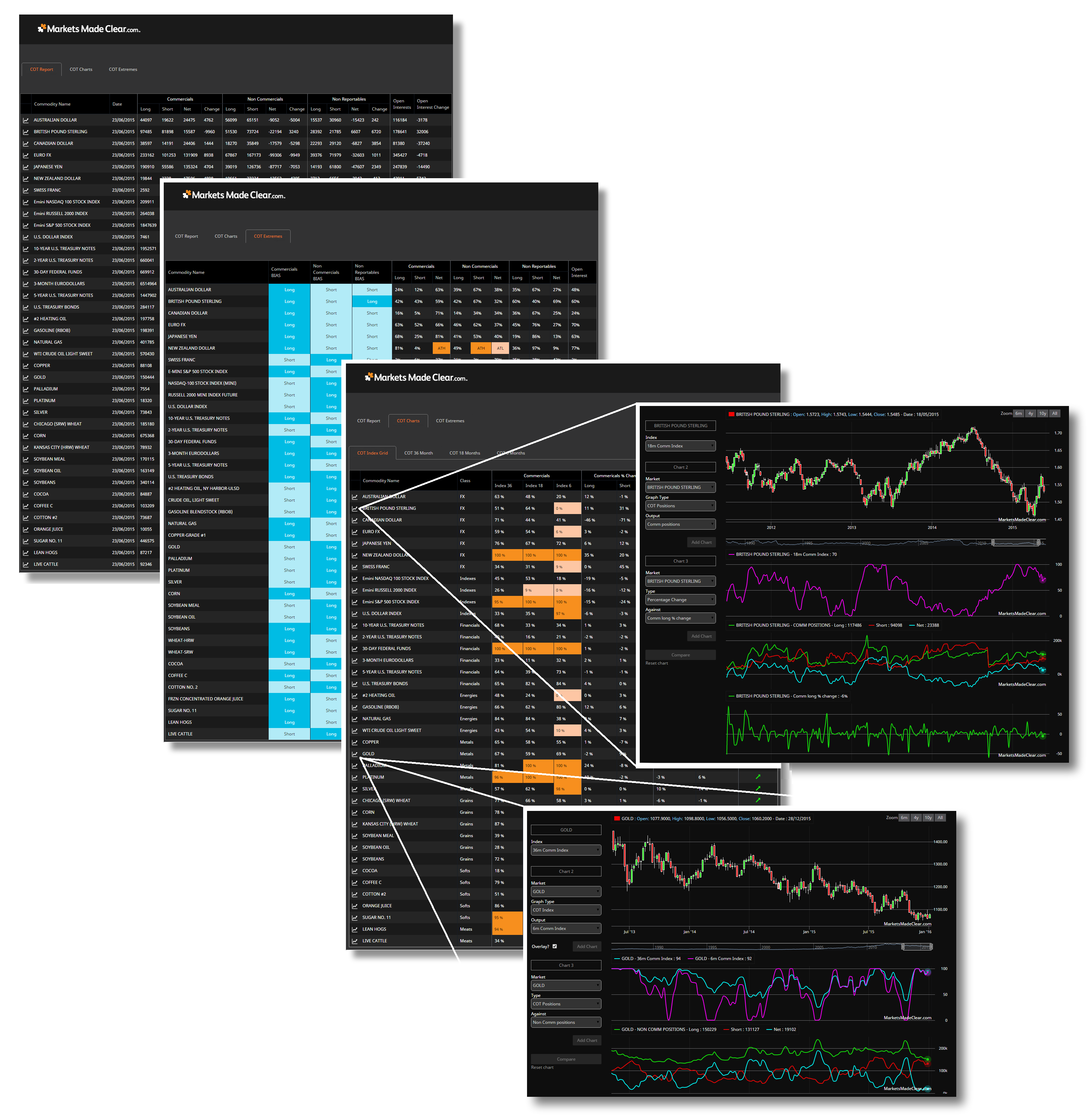 Commitments of traders dashboard